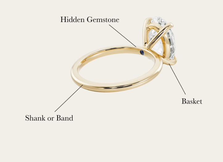 Engagement Ring diagram showing Hidden Gemstone, Shank and Basket